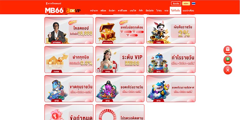 คุ้ม!ภาพรวมโปรโมชั่น MB66 ปี 2025